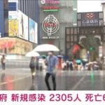 大阪で新たに2305人感染　死亡6人　新型コロナ(2021年9月3日)