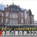 新型コロナ　全国の重症者2221人　2日連続過去最多(2021年9月3日)