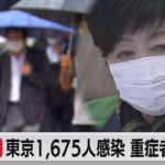 東京都新たに1,675人感染 重症者251人 子どもの感染増加傾向  （2021年9月9日）