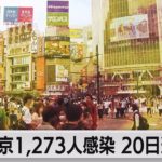 東京1,273人感染 20日連続前週下回る（2021年9月11日）