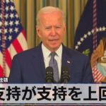 バイデン大統領　不支持が支持を上回る（2021年9月6日）