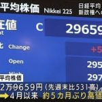 日経平均株価500円超の大幅上昇　新政権への期待で(2021年9月6日)