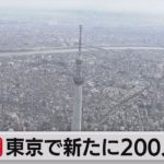 東京都で新たに200人感染確認　重症者は２ヵ月ぶりに100人下回る（2021年10月1日）