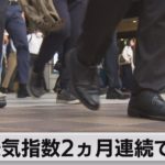 景気指数２ヵ月連続で悪化（2021年10月7日）