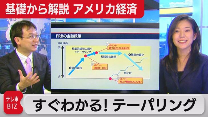 テーパリングとは　【基礎から解説アメリカ経済#１】（2021年10月29日）