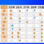 【10月23日 昼 気象情報】これからの天気