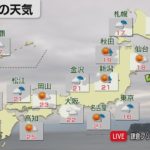 10月19日の天気