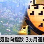 景気動向が３ヵ月連続で悪化　半導体不足で自動車出荷の減少響く（2021年11月8日）