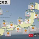 11月５日の天気
