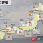 11月1日の天気