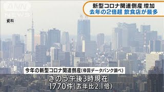 新型コロナ関連倒産　去年の2倍超　飲食店が最多(2021年12月30日)