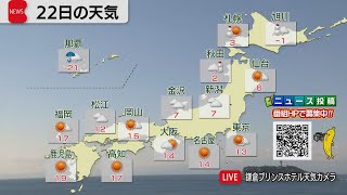 12月22日の天気