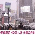 全国で4000人超の感染確認　東京641人、大阪505人、沖縄981人(2022年1月6日)