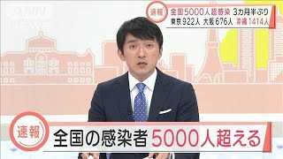 新型コロナ　全国の新規感染者5000人超　ANNまとめ(2022年1月7日)