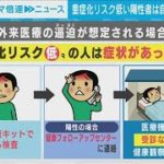 濃厚接触者の待機期間を短縮へ・・・背景は【ABEMA記者解説】(2022年1月29日)