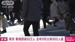 東京都の新たな感染者は922人　先週の同曜日は78人(2022年1月7日)