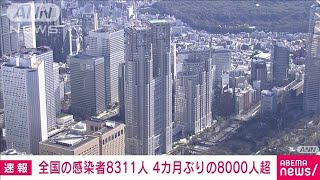 全国で新規感染が8000人超・・・約4カ月ぶり 新型コロナ(2022年1月8日)