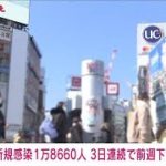 【速報】東京都の新規感染18660人　3日連続で前週下回る(2022年2月11日)