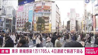 【速報】東京の新規感染1万1765人　4日連続で前週同曜日を下回る(2022年2月12日)