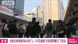【速報】大阪府の新規感染4897人　10日連続で前週の同曜日下回る(2022年3月13日)