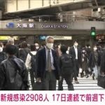 【速報】大阪2908人　コロナ新規感染者、17日連続前週比減(2022年3月20日)