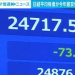 日経平均株価4日連続値下がり　今年の最安値を更新　原油高を懸念(2022年3月9日)