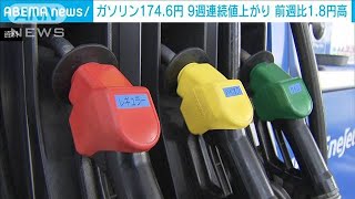 ガソリン174.6円　前週比1.8円高　石油元売り会社への補助を1Lあたり17.7円に増額(2022年3月9日)