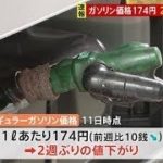 今週のガソリン価格174円 補助金効果で2週間ぶりに値下がり