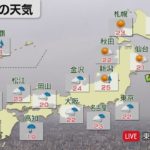 4月21日の天気
