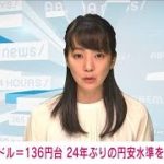 【速報】円安ドル高進み一時1ドル＝136円台　24年ぶりの円安水準を更新(2022年6月21日)