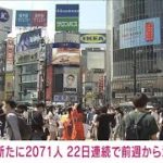 東京の新規感染2071人 22日連続前週下回る　新型コロナ　(2022年6月4日)