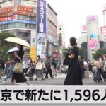 新型コロナ　東京で新たに1,596人感染（2022年6月17日）