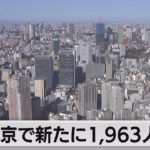 東京都で新たに1,963人感染（2022年6月21日）