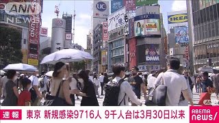 【速報】東京　新たに9716人の新型コロナ感染を確認(2022年7月9日)
