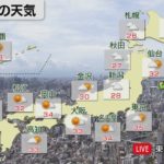 7月20日の天気