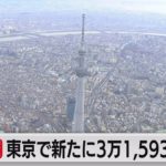 ７日連続２万人超（2022年7月26日）