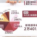 【解説】全国の感染者 最多の15万人超 最新の状況は？(2022年7月20日)