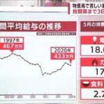 物価高で苦しい家計…どう給料UP？　各党の主張(2022年7月7日)
