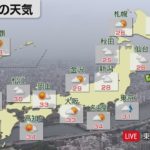 8月26日の天気