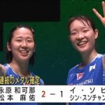 世界バドミントン　日本勢がメダル確定(2022年8月27日)