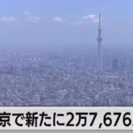 東京都新規感染者数 ２万7,676人（2022年8月19日）