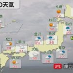 9月8日の天気
