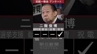 旧統一教会との関係は　国会議員アンケート　自民編② #shorts