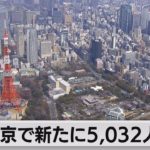 東京新規感染5,032人（2022年9月29日）