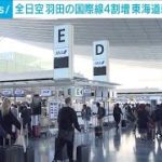 ANA 羽田の国際線4割増便 “水際緩和”で需要急増(2022年10月30日)