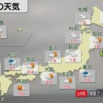 10月5日の天気
