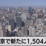 東京の新規感染者1,504人（2022年10月11日）