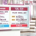 解散命令出たならば…旧統一教会どうなる　被害対策の弁護士が解説(2022年10月20日)