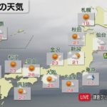 10月13日の天気