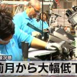 前月から大幅低下　米製造業景況感【モーサテ】（2022年12月16日）